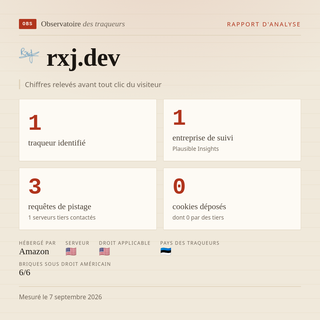 rxj.dev : 1 traqueur identifié, 1 entreprise de suivi, 3 requêtes de pistage. Chiffres relevés avant tout clic du visiteur.