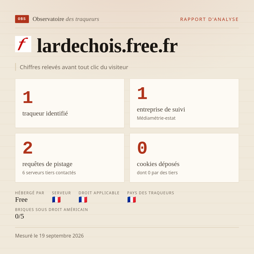 lardechois.free.fr : 1 traqueur identifié, 1 entreprise de suivi, 2 requêtes de pistage. Chiffres relevés avant tout clic du visiteur.