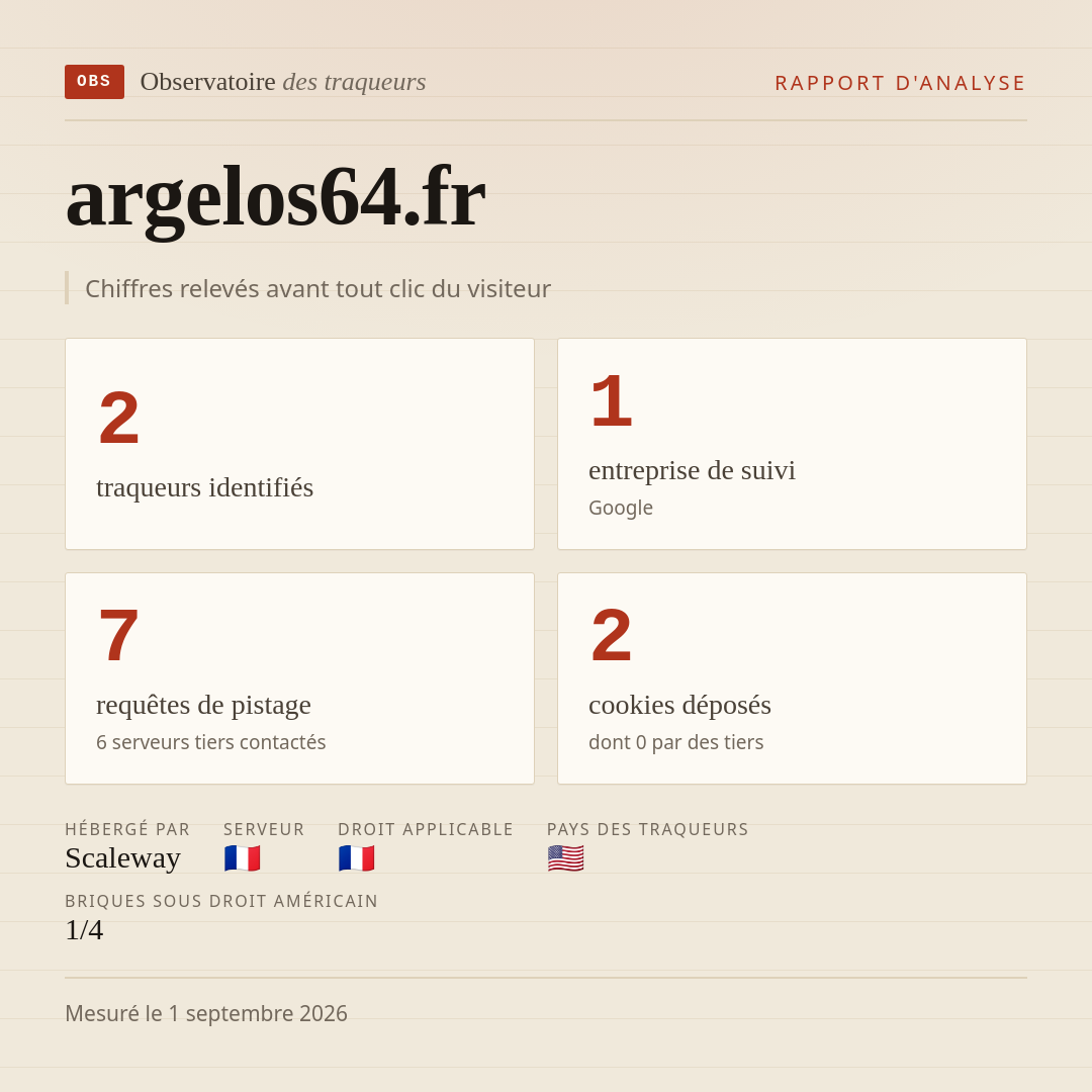 argelos64.fr : 2 traqueurs identifiés, 1 entreprise de suivi, 7 requêtes de pistage. Chiffres relevés avant tout clic du visiteur.