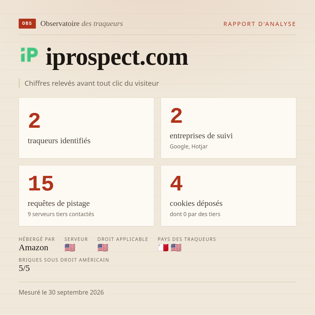 iprospect.com : 2 traqueurs identifiés, 2 entreprises de suivi, 15 requêtes de pistage. Chiffres relevés avant tout clic du visiteur.