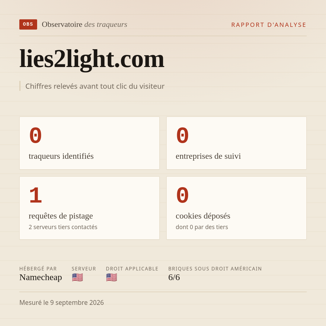 lies2light.com : 0 traqueurs identifiés, 0 entreprises de suivi, 1 requêtes de pistage. Chiffres relevés avant tout clic du visiteur.