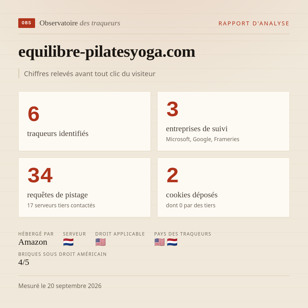 equilibre-pilatesyoga.com : 6 traqueurs identifiés, 3 entreprises de suivi, 34 requêtes de pistage. Chiffres relevés avant tout clic du visiteur.