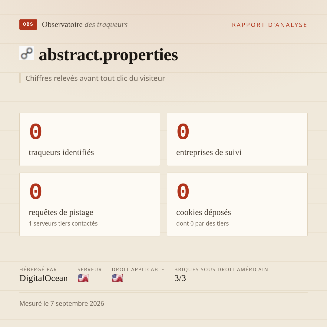 abstract.properties : 0 traqueurs identifiés, 0 entreprises de suivi, 0 requêtes de pistage. Chiffres relevés avant tout clic du visiteur.