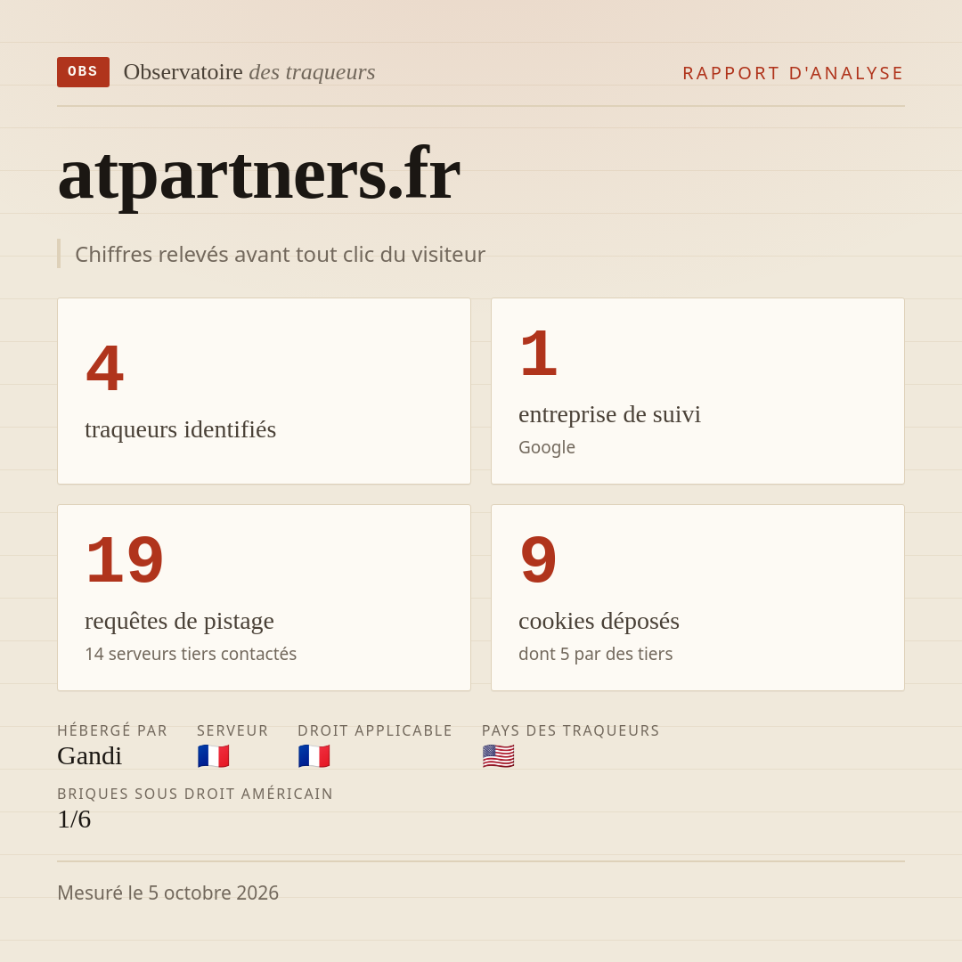 atpartners.fr : 4 traqueurs identifiés, 1 entreprise de suivi, 19 requêtes de pistage. Chiffres relevés avant tout clic du visiteur.