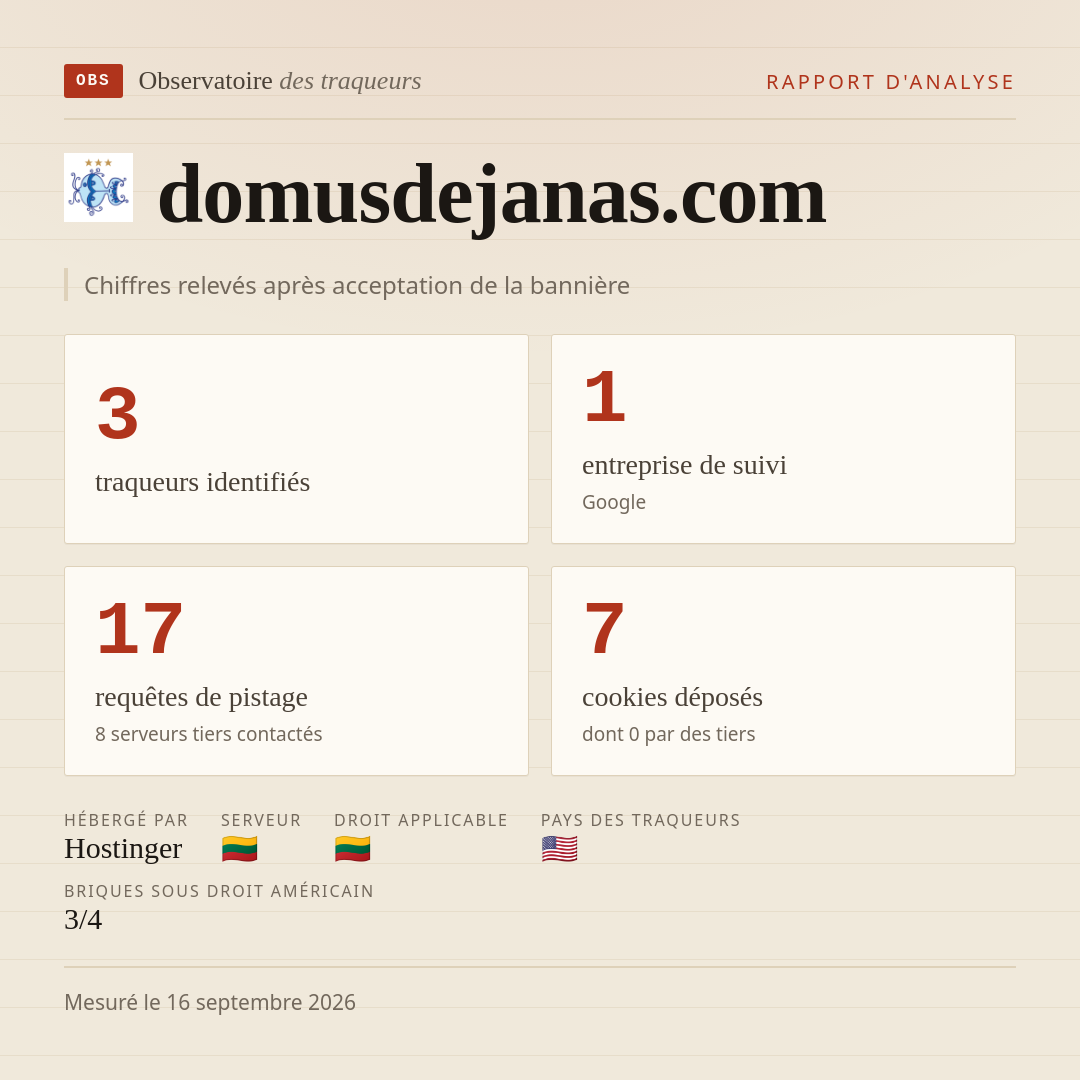 domusdejanas.com : 3 traqueurs identifiés, 1 entreprise de suivi, 17 requêtes de pistage. Chiffres relevés après acceptation de la bannière.