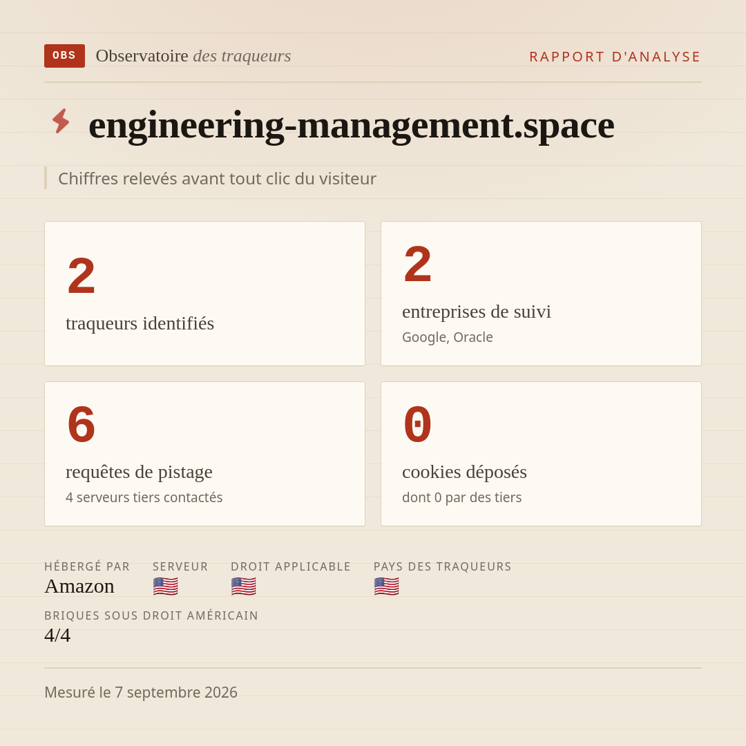 engineering-management.space : 2 traqueurs identifiés, 2 entreprises de suivi, 6 requêtes de pistage. Chiffres relevés avant tout clic du visiteur.
