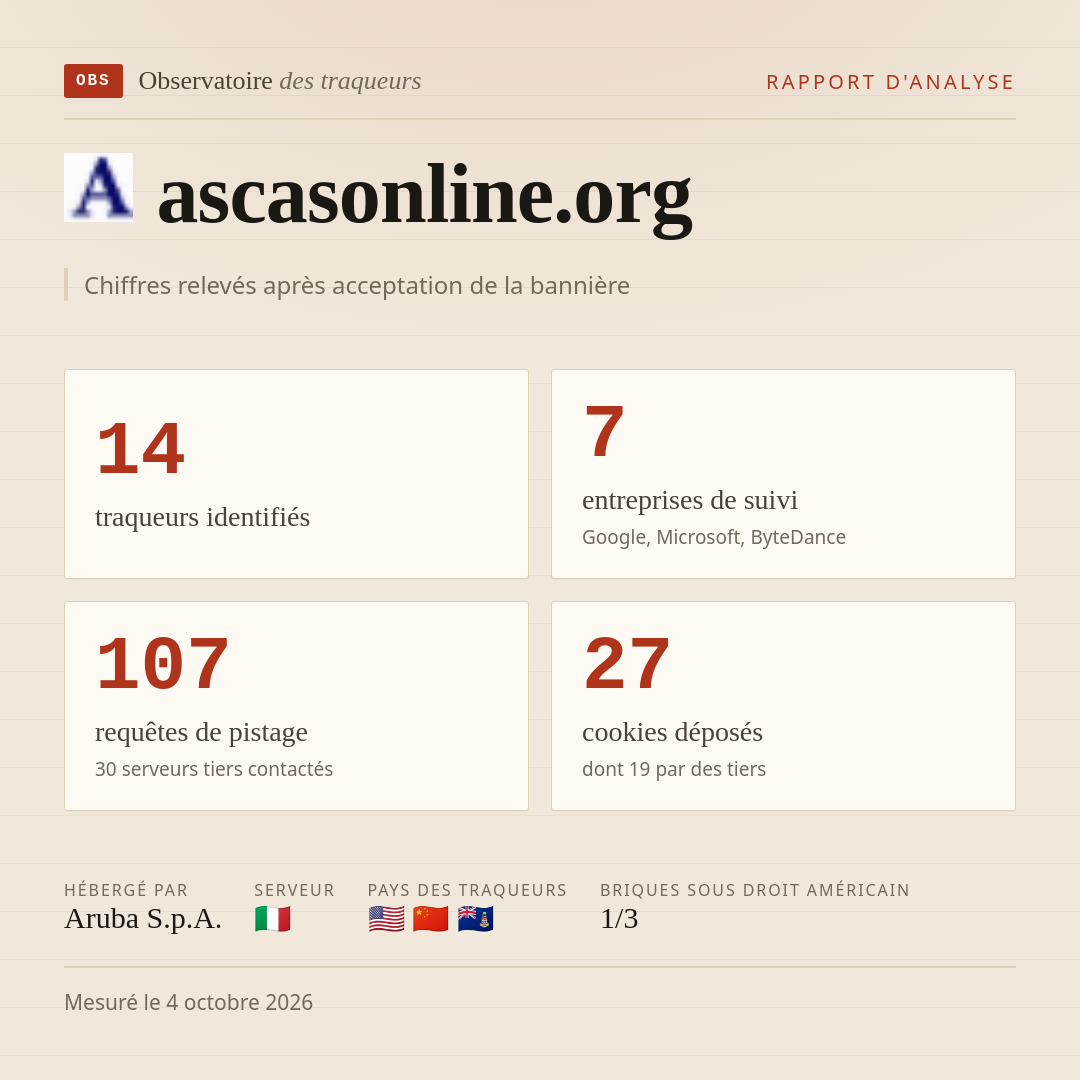 ascasonline.org : 14 traqueurs identifiés, 7 entreprises de suivi, 107 requêtes de pistage. Chiffres relevés après acceptation de la bannière.
