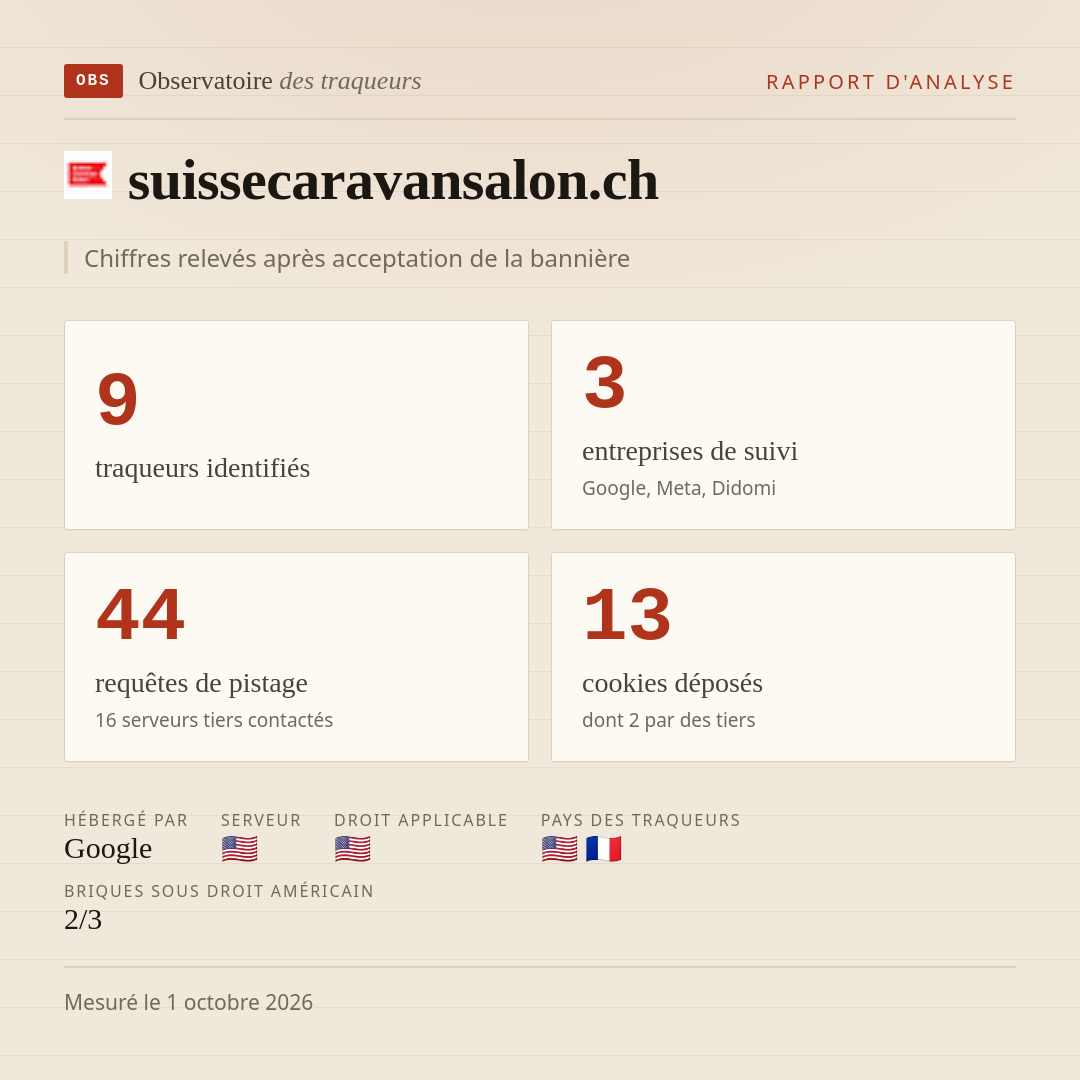 suissecaravansalon.ch : 9 traqueurs identifiés, 3 entreprises de suivi, 44 requêtes de pistage. Chiffres relevés après acceptation de la bannière.