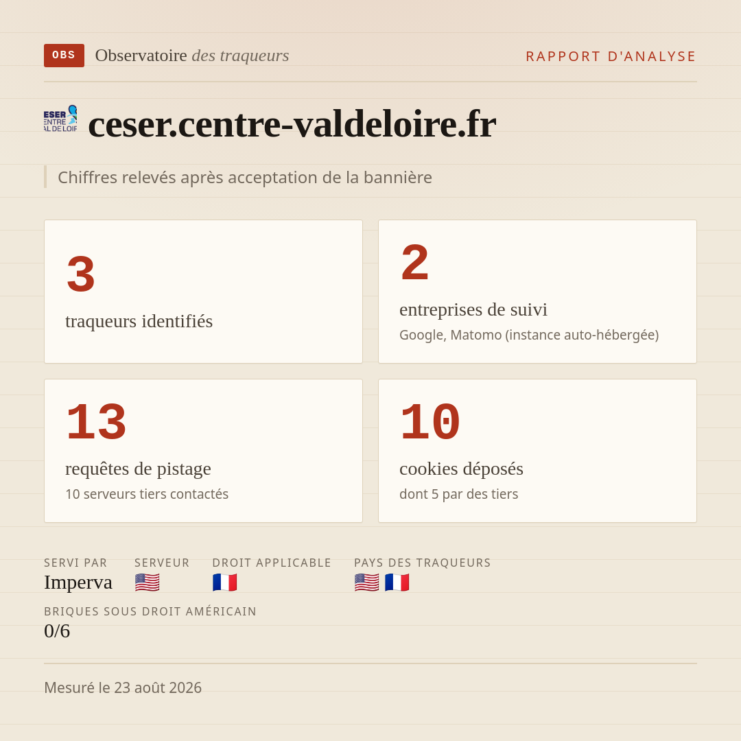ceser.centre-valdeloire.fr : 3 traqueurs identifiés, 2 entreprises de suivi, 13 requêtes de pistage. Chiffres relevés après acceptation de la bannière.