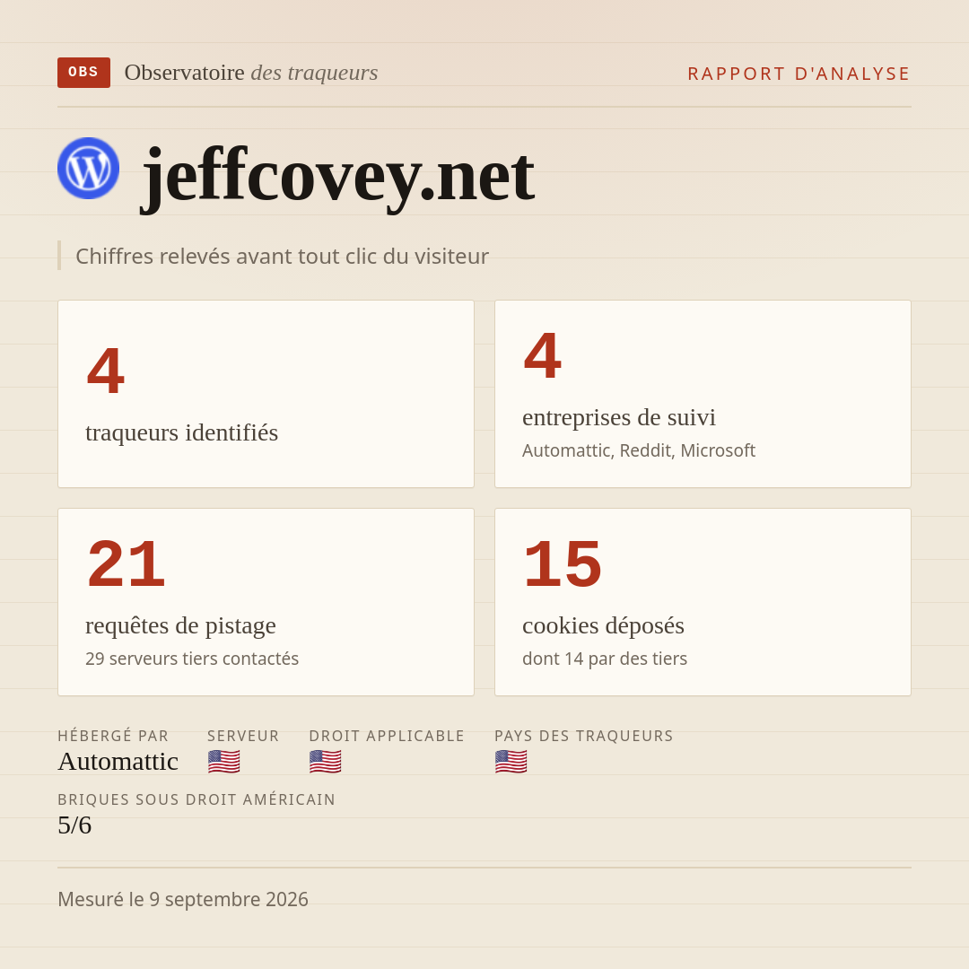 jeffcovey.net : 4 traqueurs identifiés, 4 entreprises de suivi, 21 requêtes de pistage. Chiffres relevés avant tout clic du visiteur.