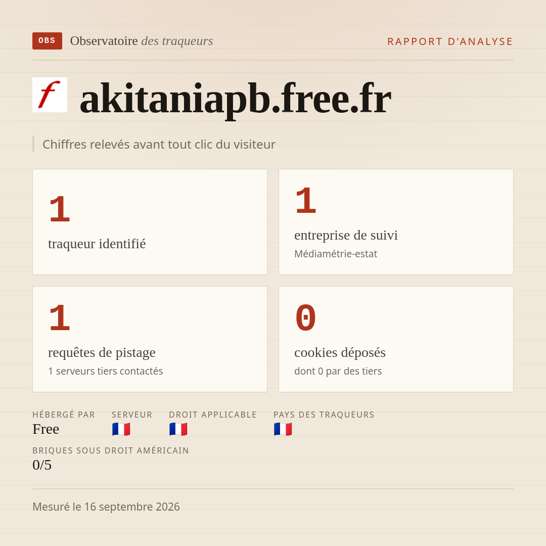 akitaniapb.free.fr : 1 traqueur identifié, 1 entreprise de suivi, 1 requêtes de pistage. Chiffres relevés avant tout clic du visiteur.