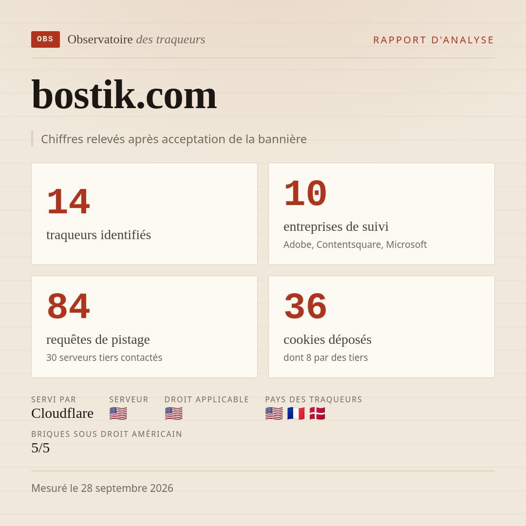 bostik.com : 14 traqueurs identifiés, 10 entreprises de suivi, 84 requêtes de pistage. Chiffres relevés après acceptation de la bannière.