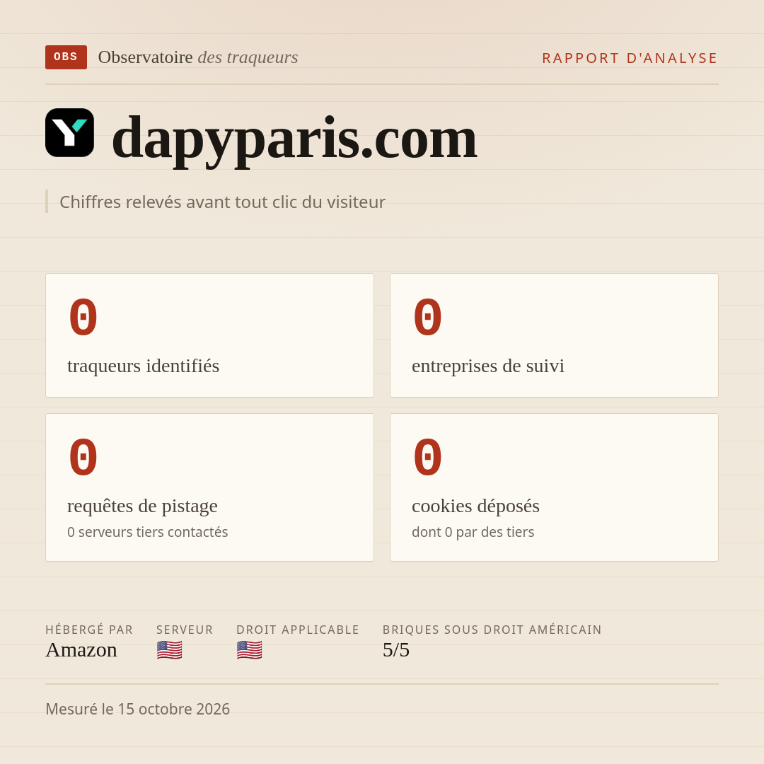 dapyparis.com : 0 traqueurs identifiés, 0 entreprises de suivi, 0 requêtes de pistage. Chiffres relevés avant tout clic du visiteur.