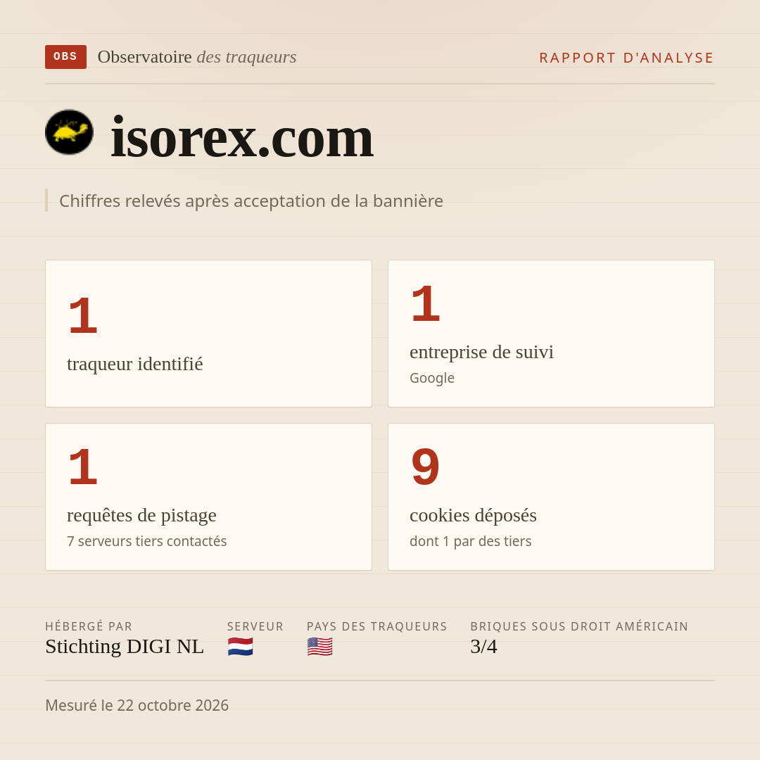 isorex.com : 1 traqueur identifié, 1 entreprise de suivi, 1 requêtes de pistage. Chiffres relevés après acceptation de la bannière.