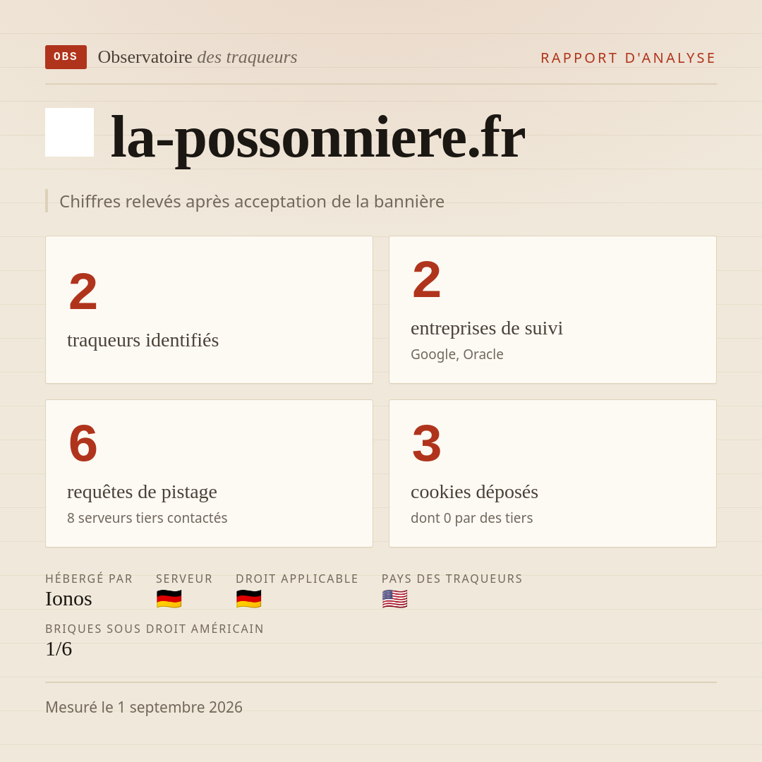 la-possonniere.fr : 2 traqueurs identifiés, 2 entreprises de suivi, 6 requêtes de pistage. Chiffres relevés après acceptation de la bannière.