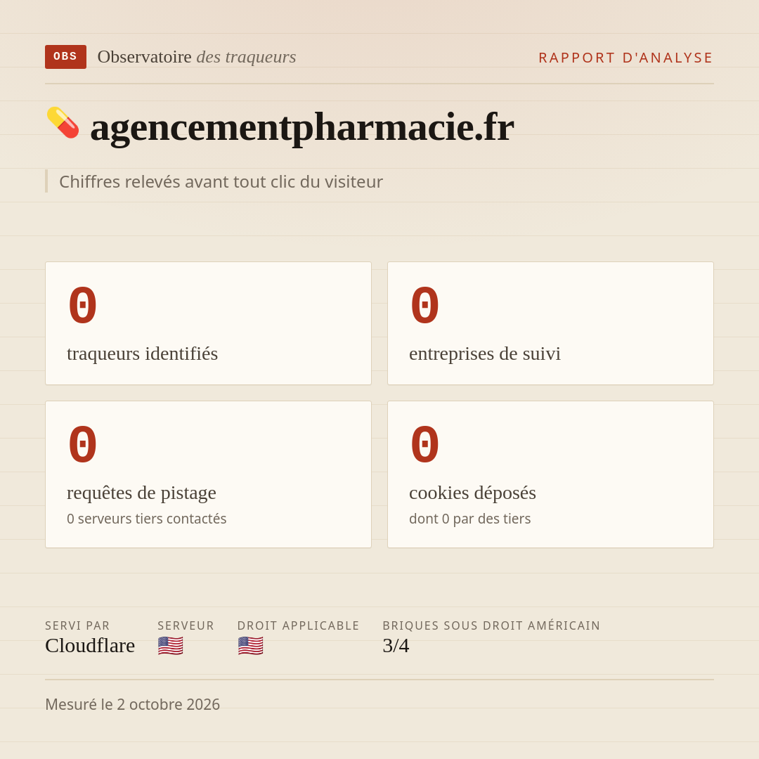 agencementpharmacie.fr : 0 traqueurs identifiés, 0 entreprises de suivi, 0 requêtes de pistage. Chiffres relevés avant tout clic du visiteur.