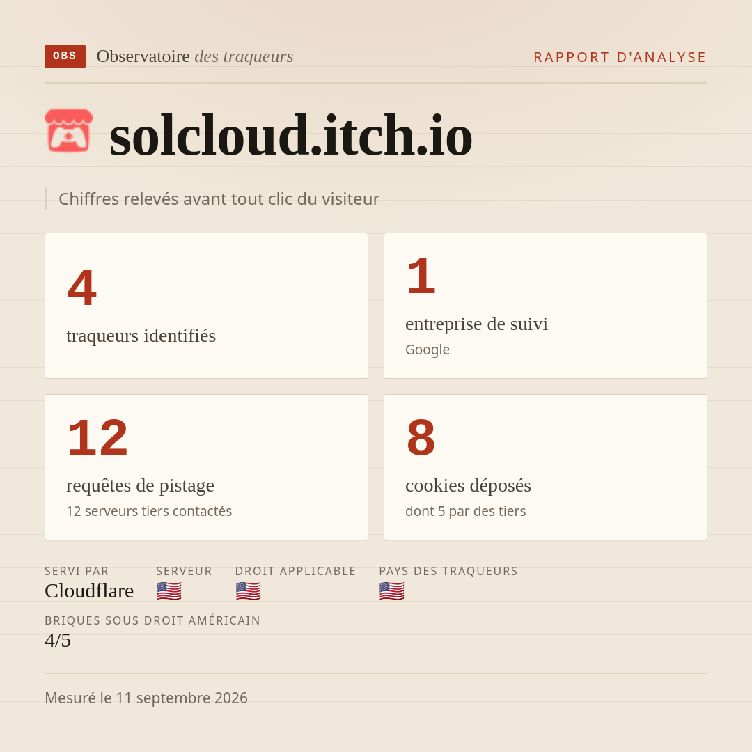 solcloud.itch.io : 4 traqueurs identifiés, 1 entreprise de suivi, 12 requêtes de pistage. Chiffres relevés avant tout clic du visiteur.
