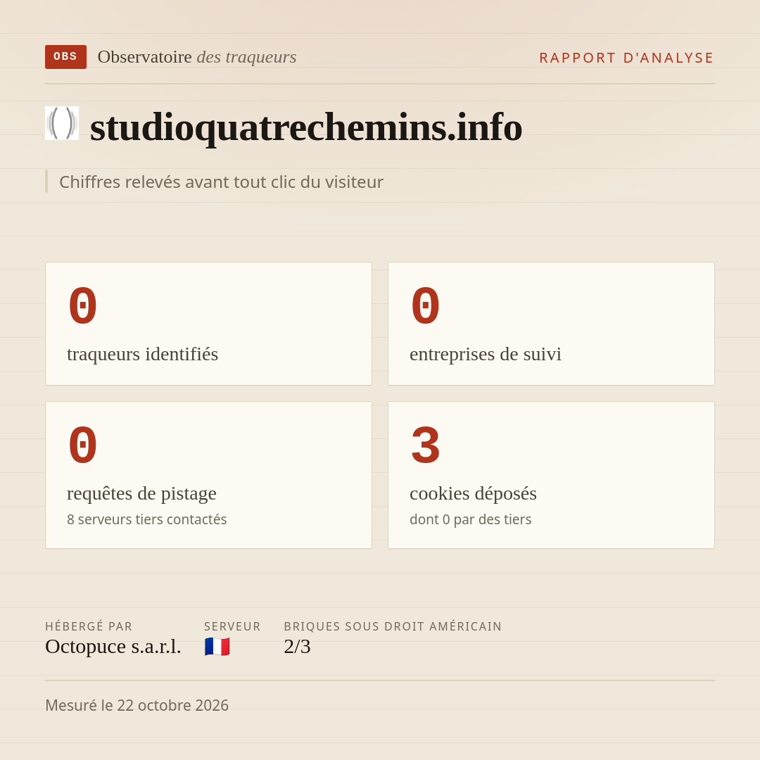studioquatrechemins.info : 0 traqueurs identifiés, 0 entreprises de suivi, 0 requêtes de pistage. Chiffres relevés avant tout clic du visiteur.