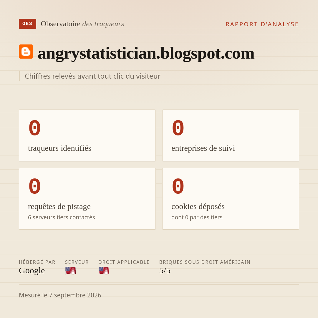angrystatistician.blogspot.com : 0 traqueurs identifiés, 0 entreprises de suivi, 0 requêtes de pistage. Chiffres relevés avant tout clic du visiteur.