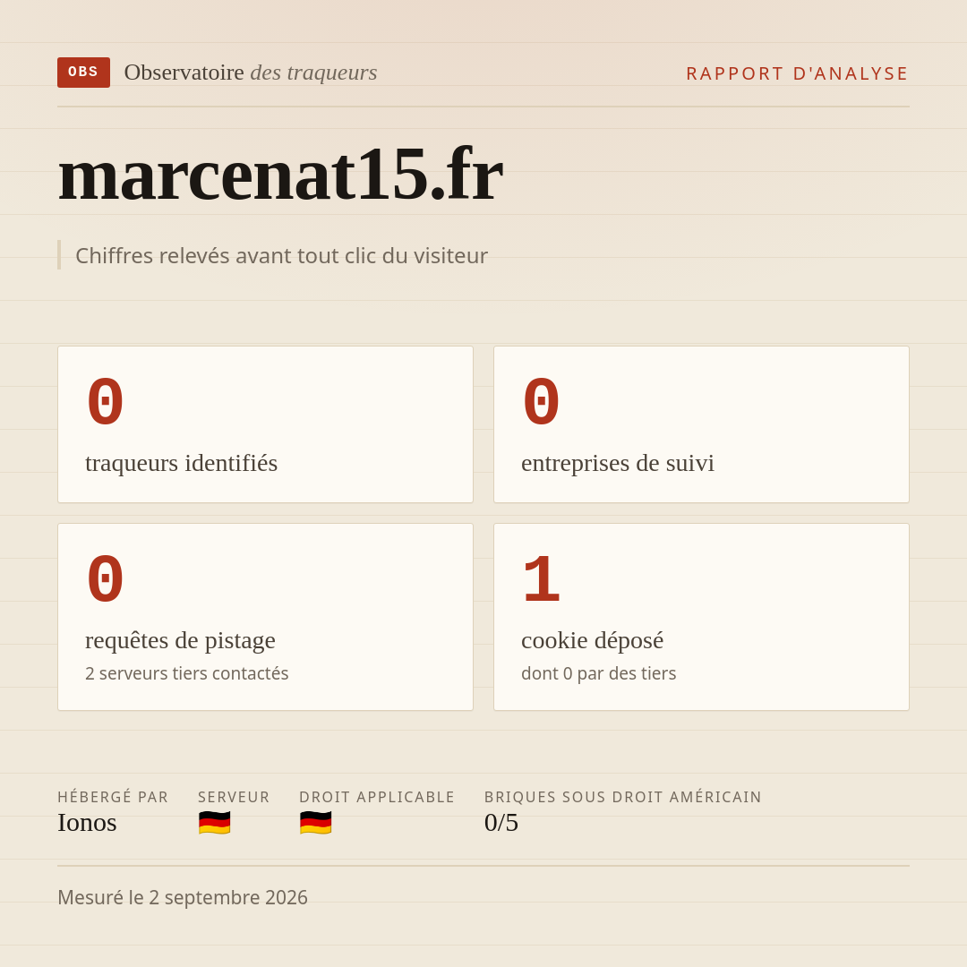 marcenat15.fr : 0 traqueurs identifiés, 0 entreprises de suivi, 0 requêtes de pistage. Chiffres relevés avant tout clic du visiteur.