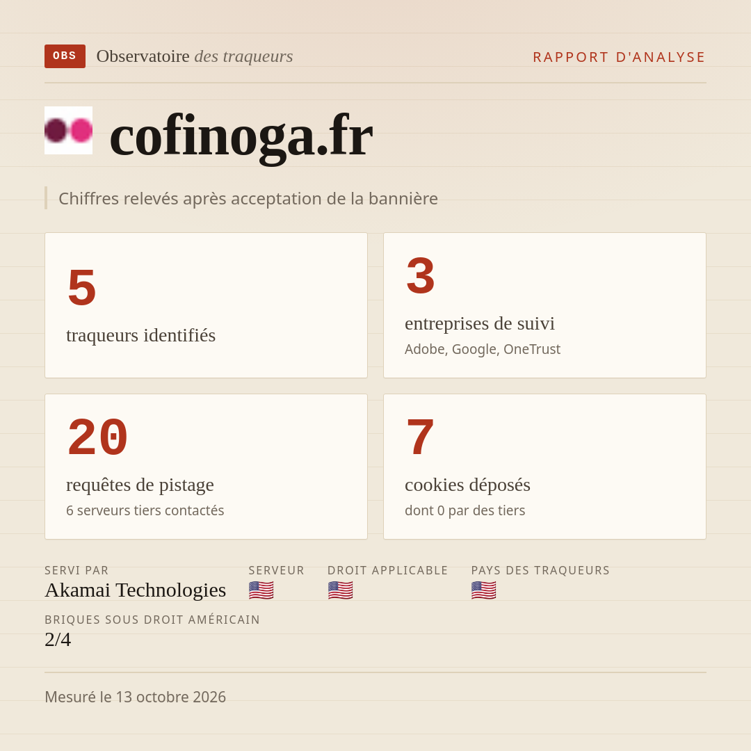 cofinoga.fr : 5 traqueurs identifiés, 3 entreprises de suivi, 20 requêtes de pistage. Chiffres relevés après acceptation de la bannière.