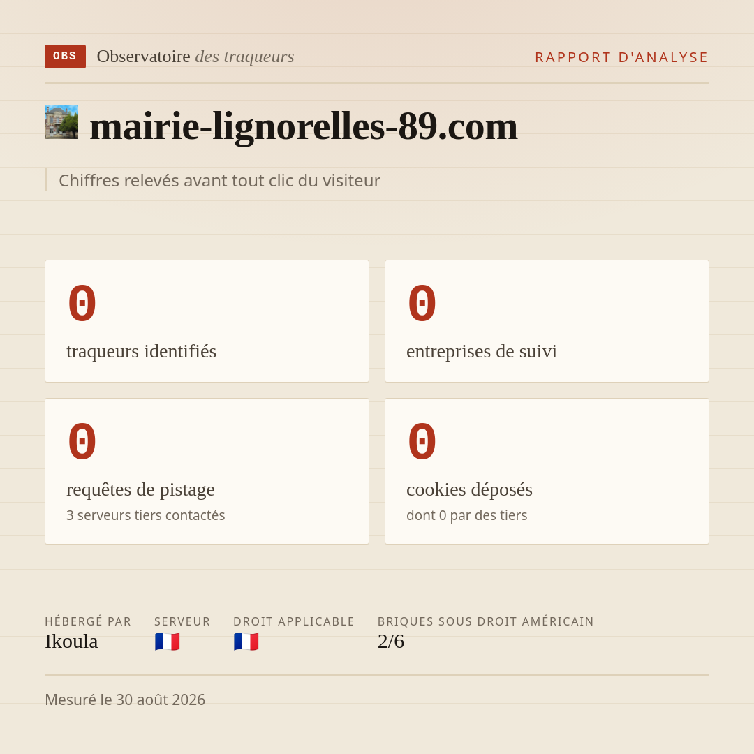 mairie-lignorelles-89.com : 0 traqueurs identifiés, 0 entreprises de suivi, 0 requêtes de pistage. Chiffres relevés avant tout clic du visiteur.