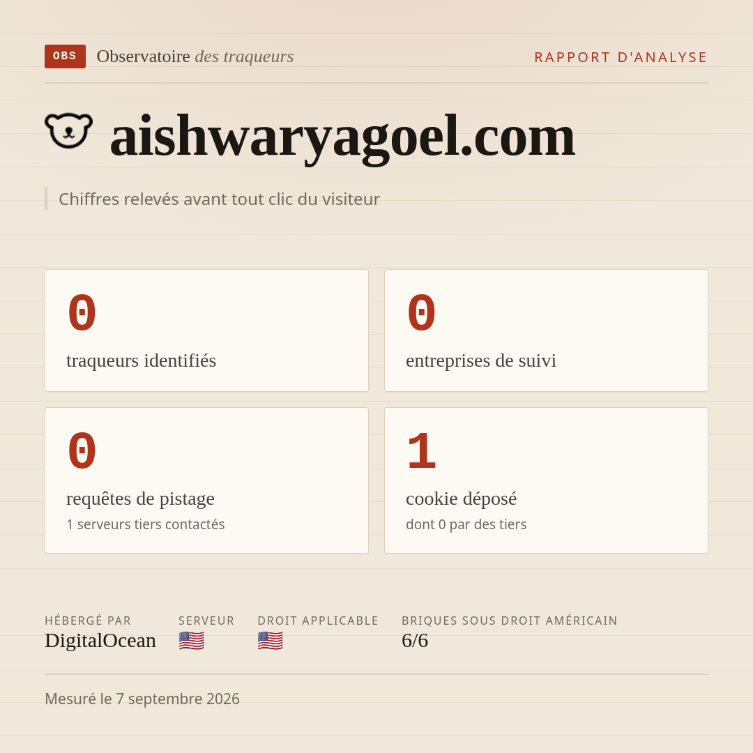 aishwaryagoel.com : 0 traqueurs identifiés, 0 entreprises de suivi, 0 requêtes de pistage. Chiffres relevés avant tout clic du visiteur.