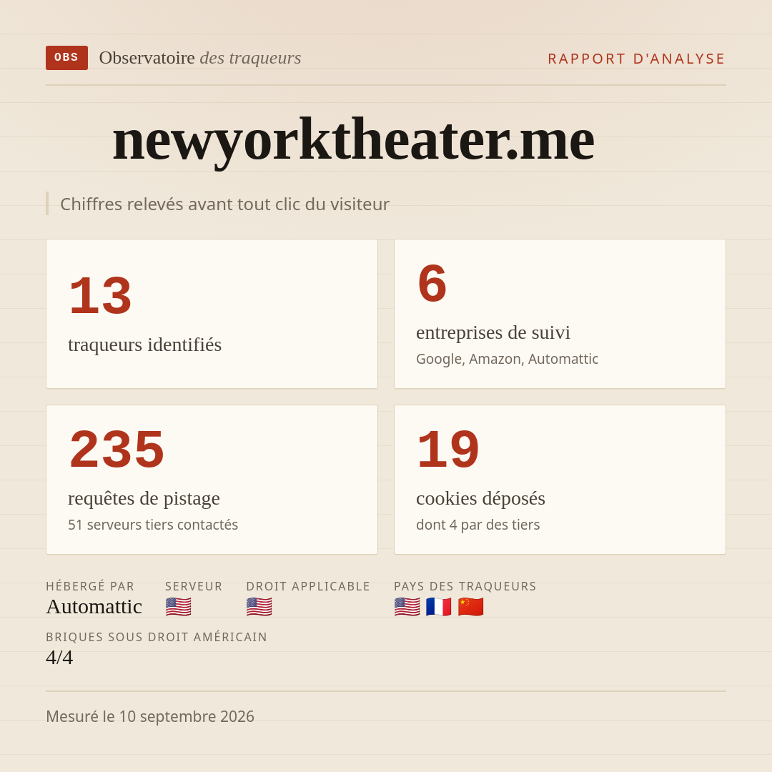 newyorktheater.me : 13 traqueurs identifiés, 6 entreprises de suivi, 235 requêtes de pistage. Chiffres relevés avant tout clic du visiteur.