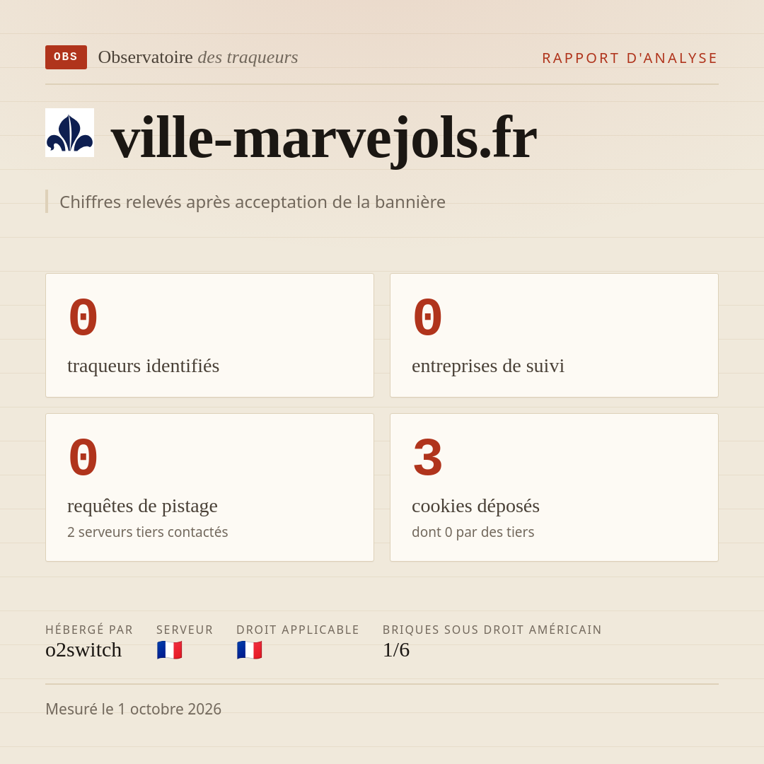 ville-marvejols.fr : 0 traqueurs identifiés, 0 entreprises de suivi, 0 requêtes de pistage. Chiffres relevés après acceptation de la bannière.