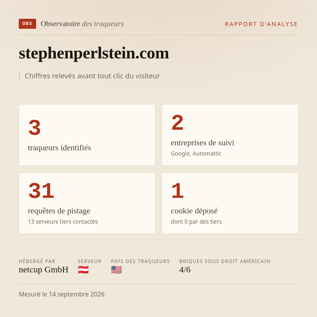 stephenperlstein.com : 3 traqueurs identifiés, 2 entreprises de suivi, 31 requêtes de pistage. Chiffres relevés avant tout clic du visiteur.