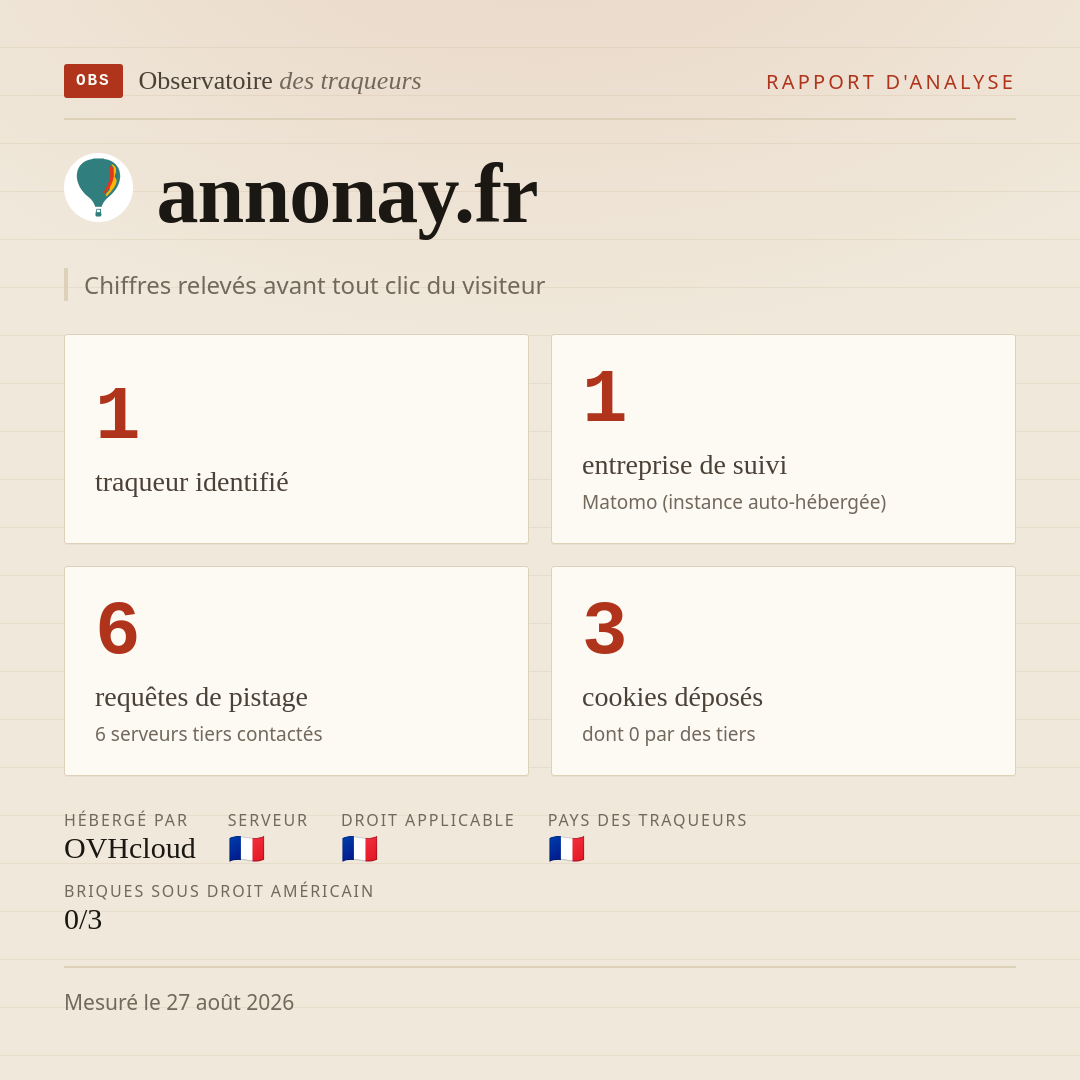 annonay.fr : 1 traqueur identifié, 1 entreprise de suivi, 6 requêtes de pistage. Chiffres relevés avant tout clic du visiteur.