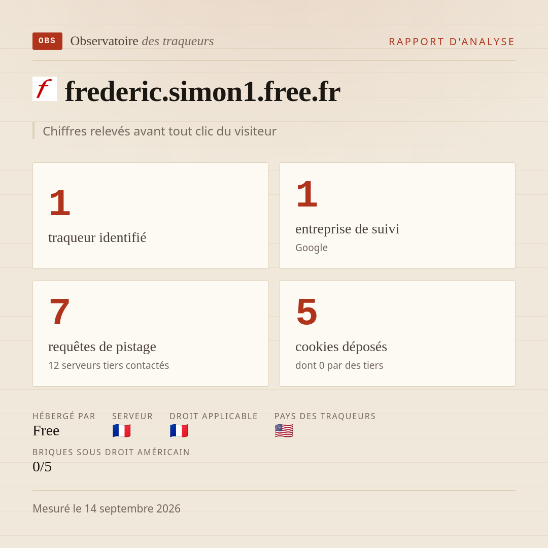 frederic.simon1.free.fr : 1 traqueur identifié, 1 entreprise de suivi, 7 requêtes de pistage. Chiffres relevés avant tout clic du visiteur.
