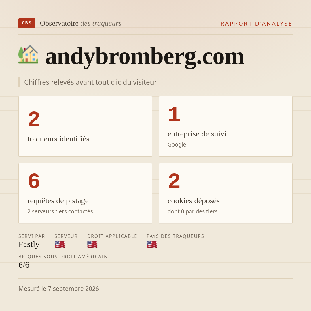 andybromberg.com : 2 traqueurs identifiés, 1 entreprise de suivi, 6 requêtes de pistage. Chiffres relevés avant tout clic du visiteur.