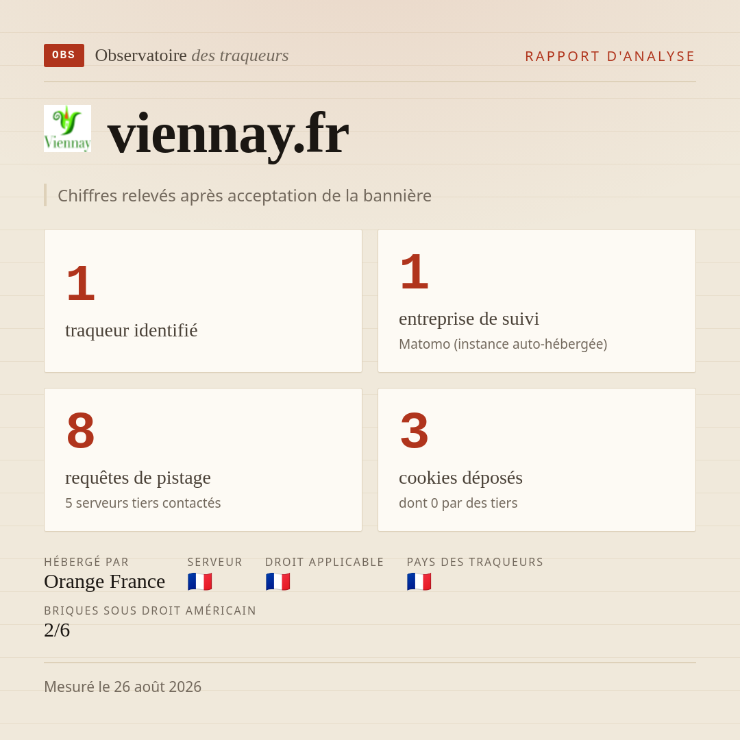 viennay.fr : 1 traqueur identifié, 1 entreprise de suivi, 8 requêtes de pistage. Chiffres relevés après acceptation de la bannière.