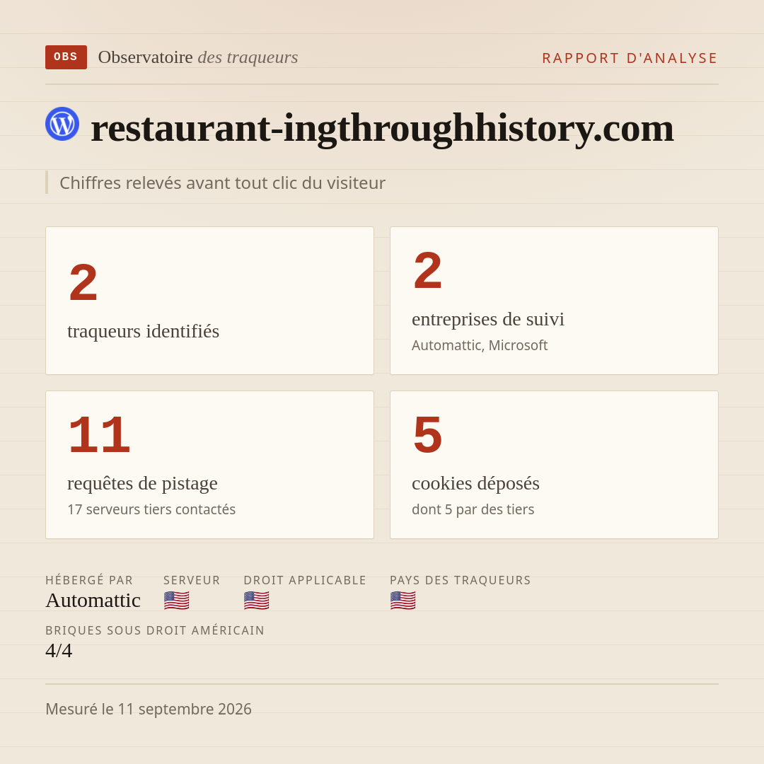 restaurant-ingthroughhistory.com : 2 traqueurs identifiés, 2 entreprises de suivi, 11 requêtes de pistage. Chiffres relevés avant tout clic du visiteur.