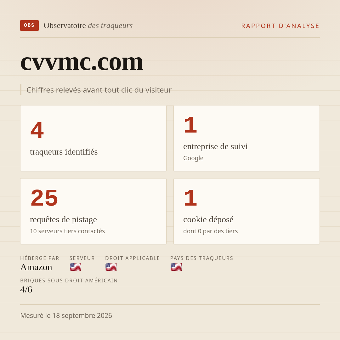 cvvmc.com : 4 traqueurs identifiés, 1 entreprise de suivi, 25 requêtes de pistage. Chiffres relevés avant tout clic du visiteur.