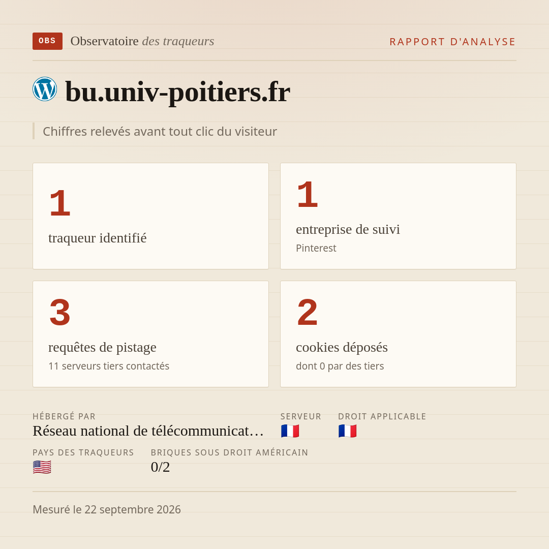 bu.univ-poitiers.fr : 1 traqueur identifié, 1 entreprise de suivi, 3 requêtes de pistage. Chiffres relevés avant tout clic du visiteur.