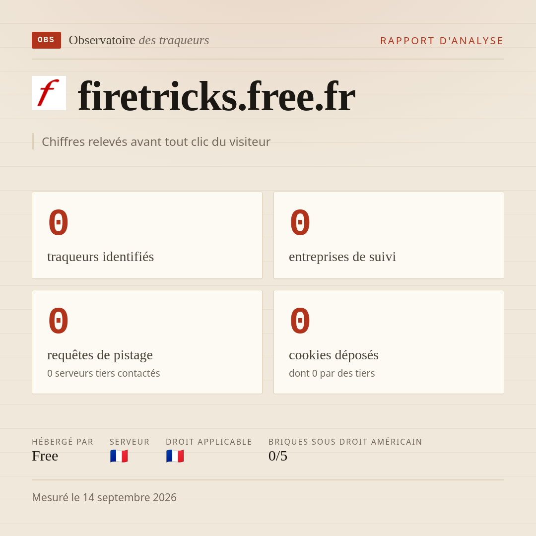 firetricks.free.fr : 0 traqueurs identifiés, 0 entreprises de suivi, 0 requêtes de pistage. Chiffres relevés avant tout clic du visiteur.