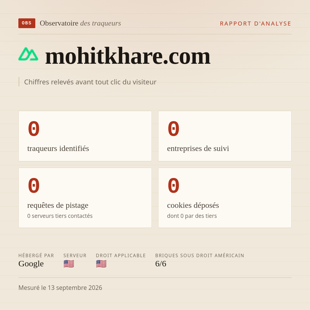 mohitkhare.com : 0 traqueurs identifiés, 0 entreprises de suivi, 0 requêtes de pistage. Chiffres relevés avant tout clic du visiteur.