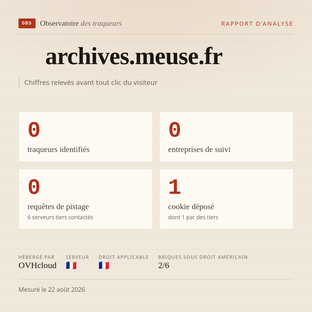 archives.meuse.fr : 0 traqueurs identifiés, 0 entreprises de suivi, 0 requêtes de pistage. Chiffres relevés avant tout clic du visiteur.