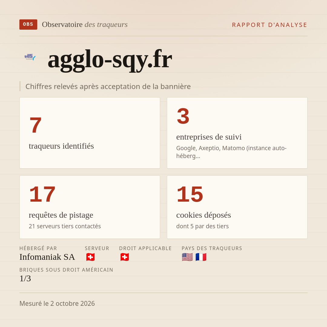 agglo-sqy.fr : 7 traqueurs identifiés, 3 entreprises de suivi, 17 requêtes de pistage. Chiffres relevés après acceptation de la bannière.