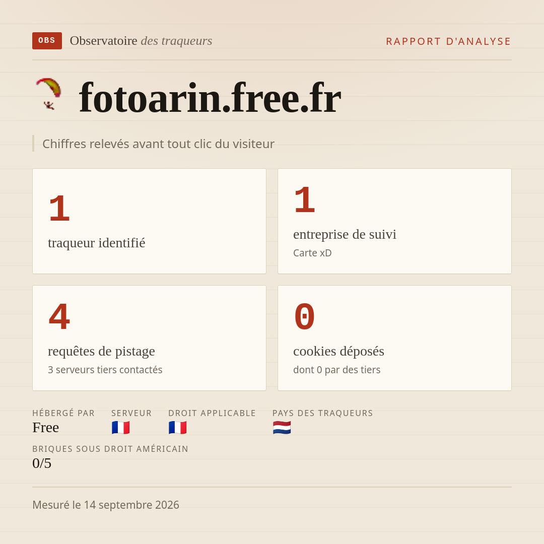 fotoarin.free.fr : 1 traqueur identifié, 1 entreprise de suivi, 4 requêtes de pistage. Chiffres relevés avant tout clic du visiteur.