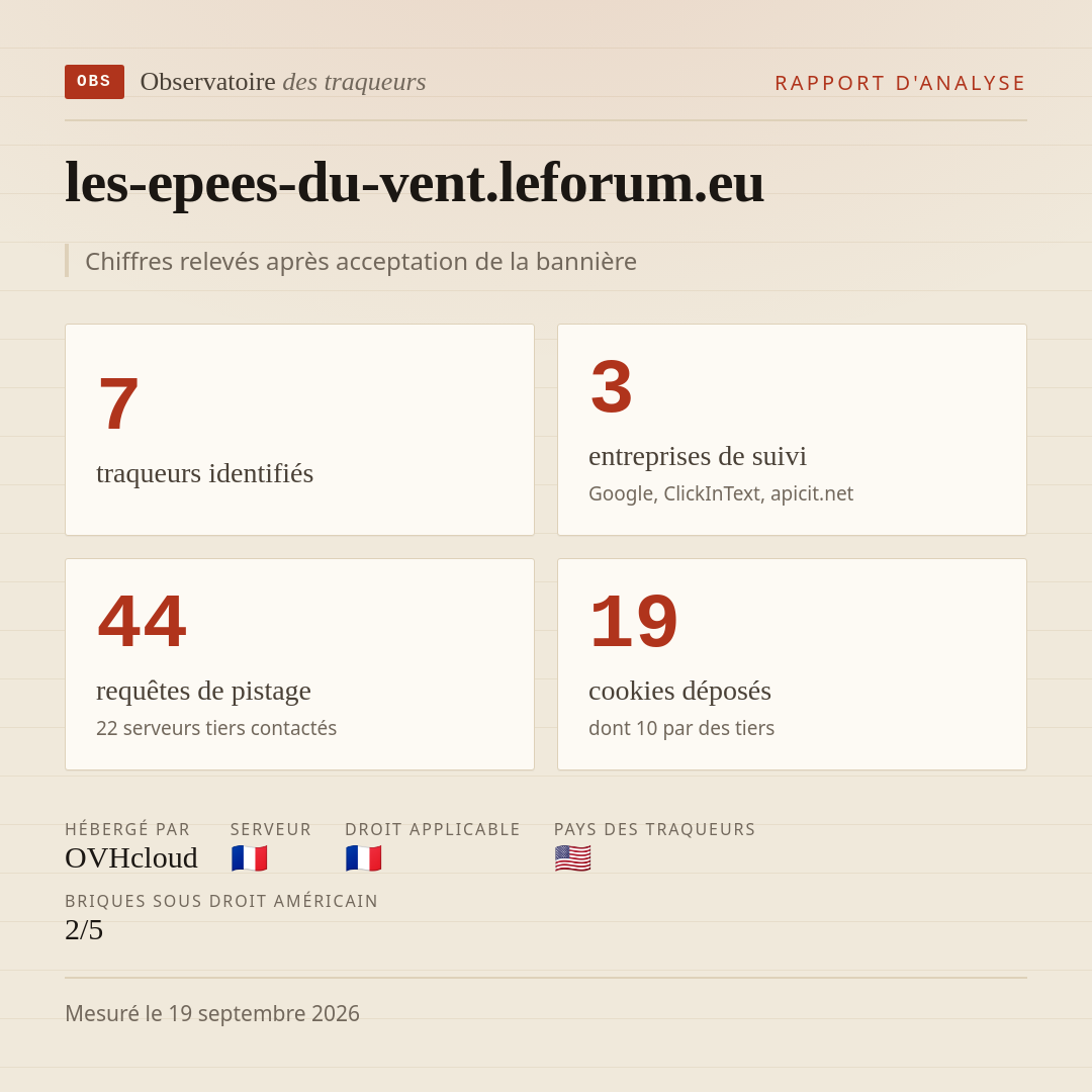 les-epees-du-vent.leforum.eu : 7 traqueurs identifiés, 3 entreprises de suivi, 44 requêtes de pistage. Chiffres relevés après acceptation de la bannière.