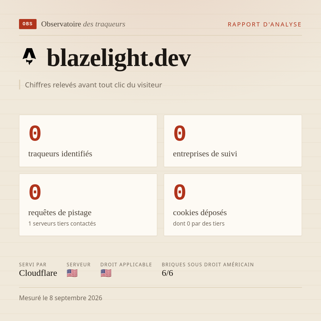 blazelight.dev : 0 traqueurs identifiés, 0 entreprises de suivi, 0 requêtes de pistage. Chiffres relevés avant tout clic du visiteur.