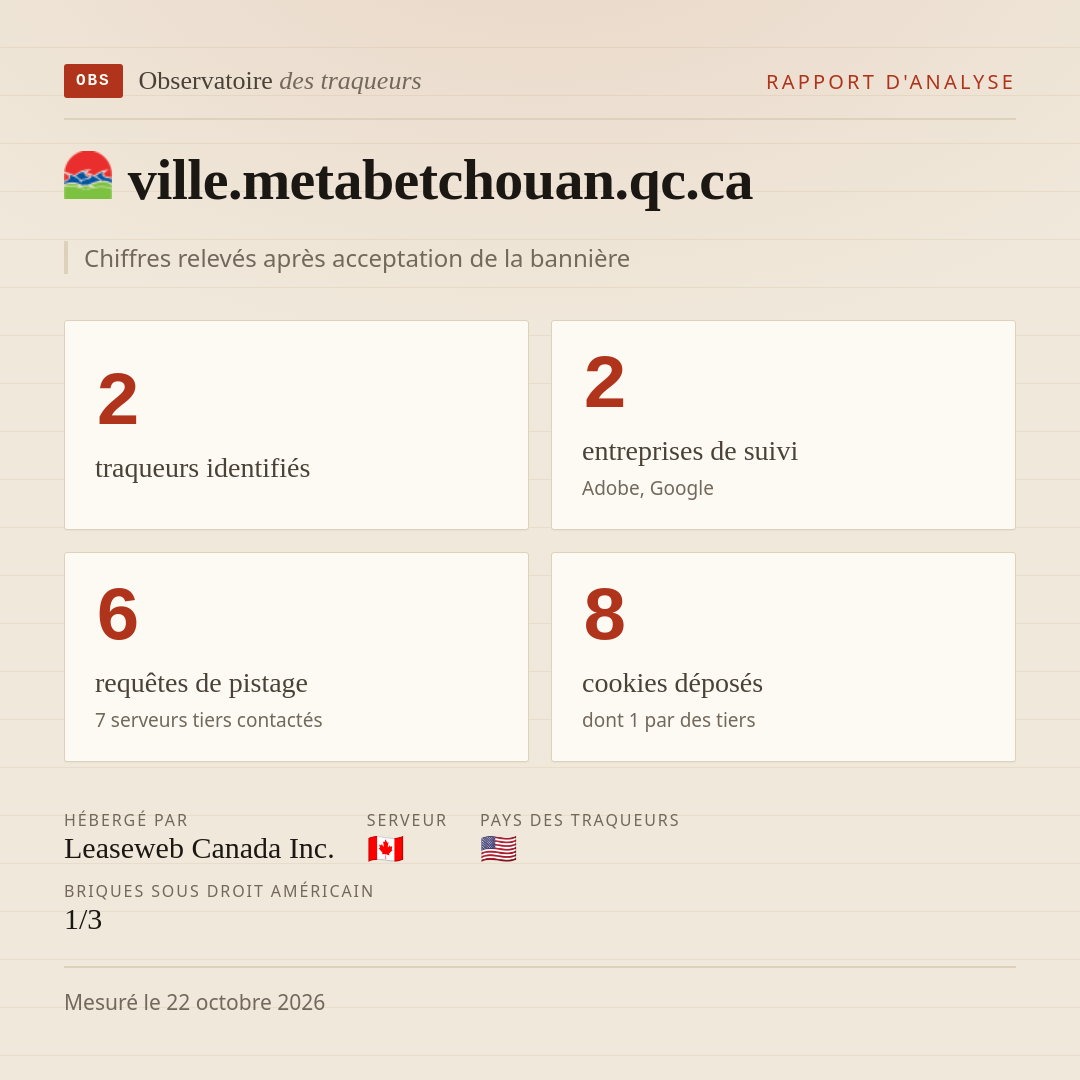 ville.metabetchouan.qc.ca : 2 traqueurs identifiés, 2 entreprises de suivi, 6 requêtes de pistage. Chiffres relevés après acceptation de la bannière.