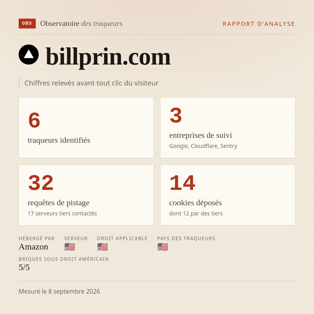 billprin.com : 6 traqueurs identifiés, 3 entreprises de suivi, 32 requêtes de pistage. Chiffres relevés avant tout clic du visiteur.