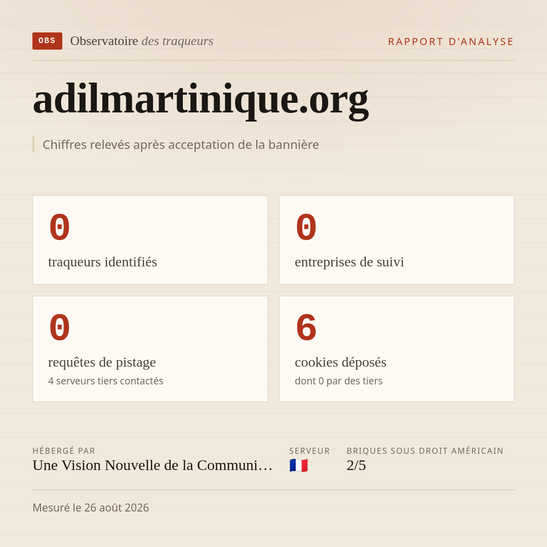 adilmartinique.org : 0 traqueurs identifiés, 0 entreprises de suivi, 0 requêtes de pistage. Chiffres relevés après acceptation de la bannière.