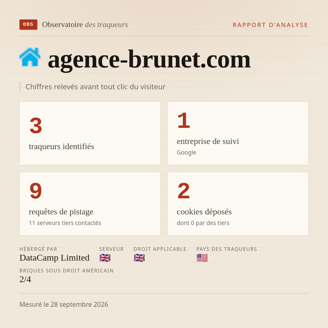 agence-brunet.com : 3 traqueurs identifiés, 1 entreprise de suivi, 9 requêtes de pistage. Chiffres relevés avant tout clic du visiteur.