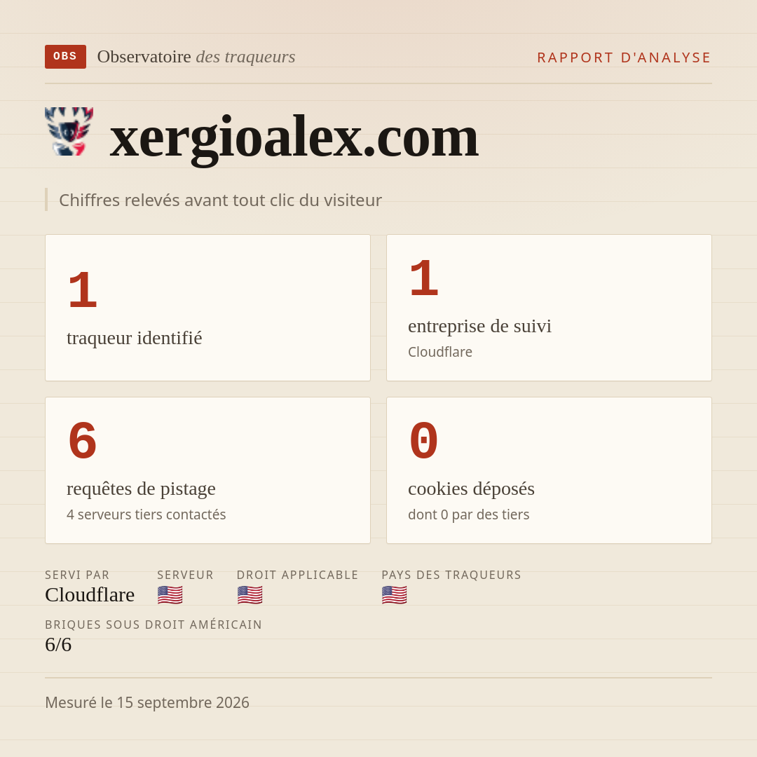 xergioalex.com : 1 traqueur identifié, 1 entreprise de suivi, 6 requêtes de pistage. Chiffres relevés avant tout clic du visiteur.