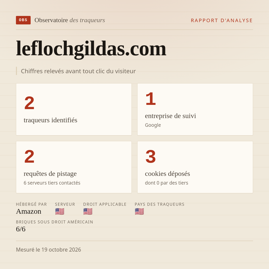 leflochgildas.com : 2 traqueurs identifiés, 1 entreprise de suivi, 2 requêtes de pistage. Chiffres relevés avant tout clic du visiteur.